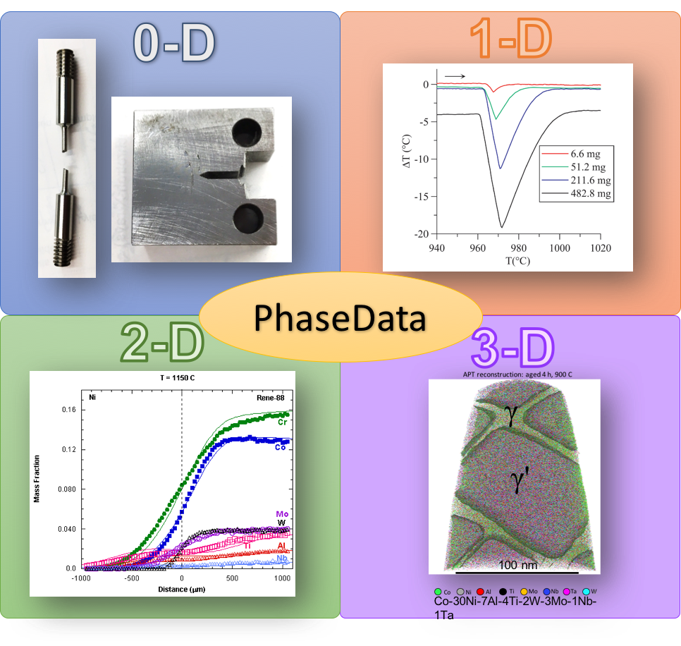 Phasedata diagram